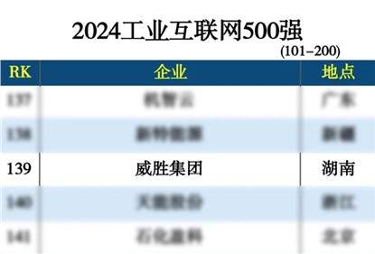 pgӹٷվϰ2024ҵ500ǿ
